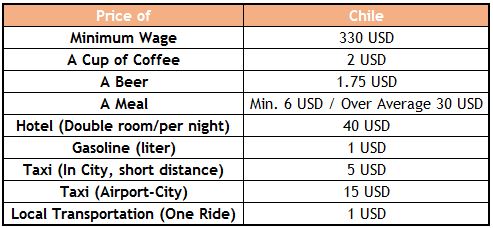 chile travel cost