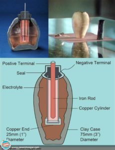 Parthian_Sassanid_Baghdad_Battery